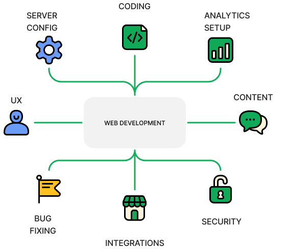 Accounting Software